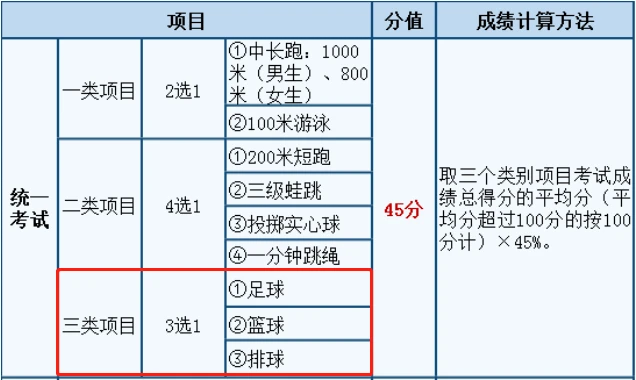 如何为不同水平的球员制定个性化的篮球训练策略_2
